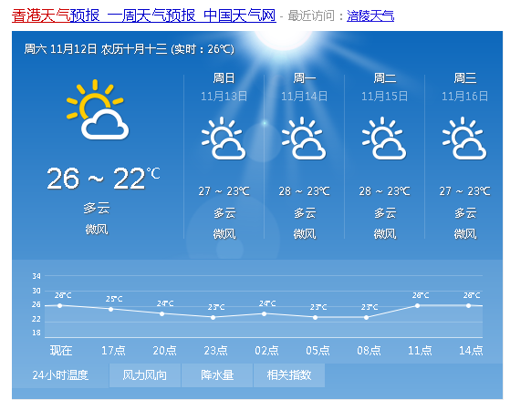 香港,澳门现在的天气_360问答
