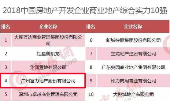 富力地产蝉联\＂2018中国房地产开发企业10强\＂!旗舰项目