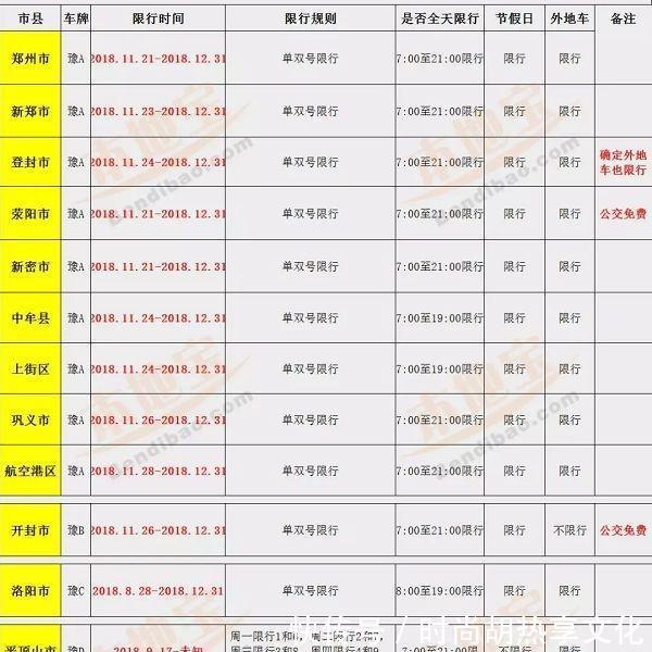 2019元旦假期郑州限行吗限行什么尾号