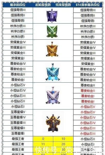 王者荣耀:S14赛季结算奖励介绍,嫦娥将成为s14赛季第一个英雄 澳门BBIN视讯游戏网站