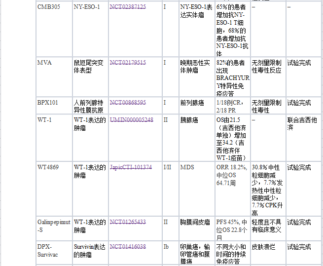 盘点丨排除免疫检查点抑制剂，还有哪些抗癌免疫治疗方案?