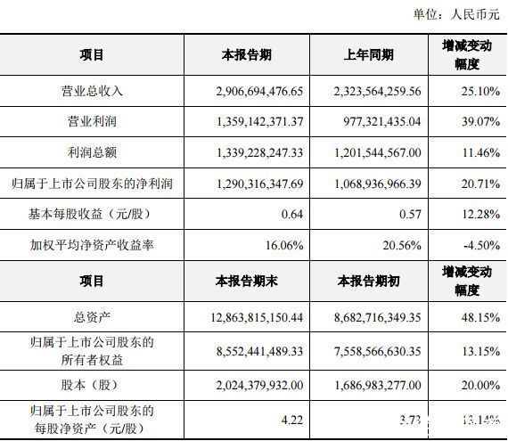 近30家上市游戏公司业绩快报汇总，几家欢喜几家愁