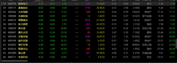 雄安板块的股票有哪些_360问答