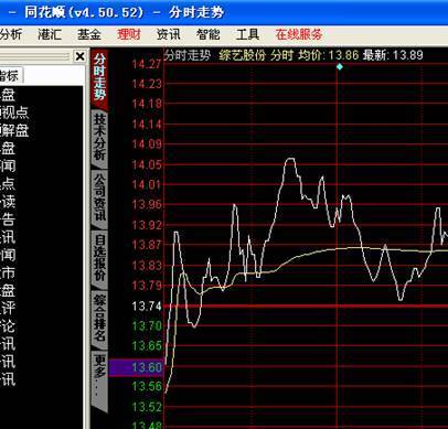 AI炒股软件:开启智能时代的新篇章