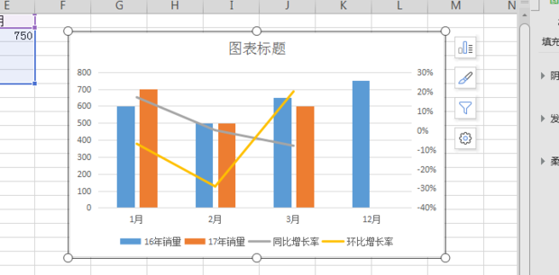 同比、环比和销量如何用图表360新知 
