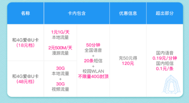 移动18元套餐介绍