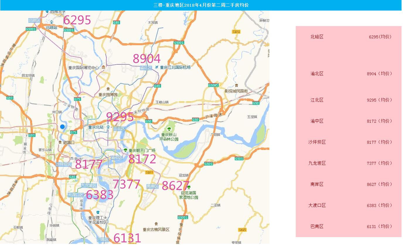重庆四月份第二周房价出炉，量跌价微