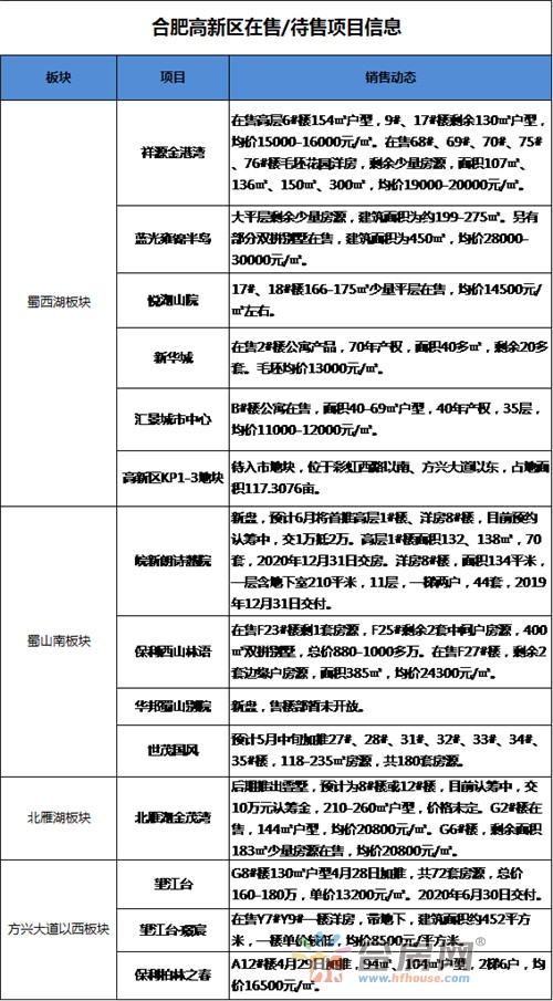 合肥高新区入围:王者局 1.6万+估计是今年的起步价