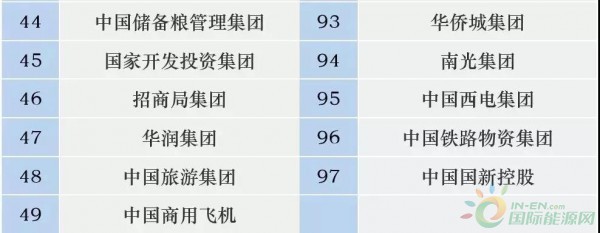 榜单 | 最新97家央企名录，49家中管(副部级)央企，48家司局级央