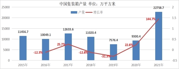 不锈钢与其他材质集装箱的成本比较