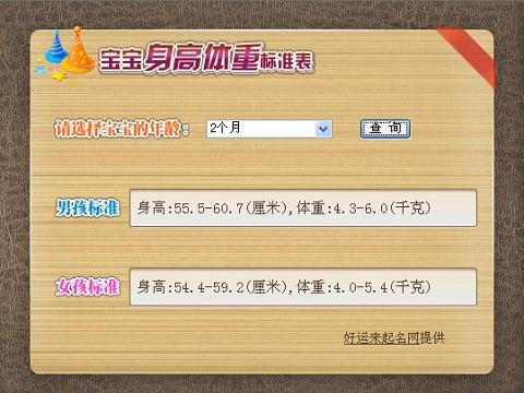 宝宝<em>身高体重标准表</em>_360应用宝库