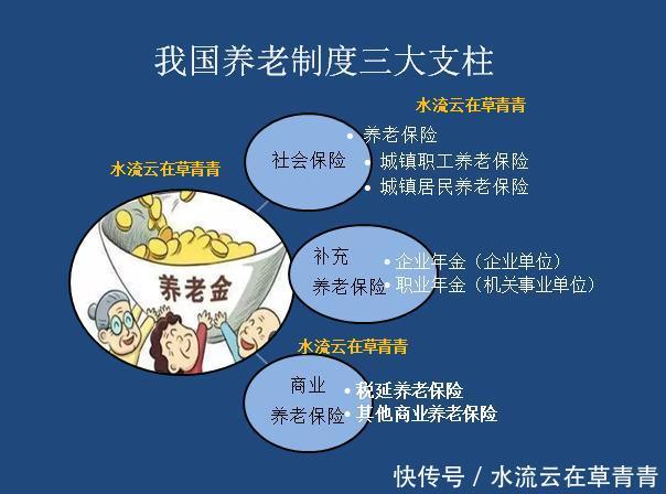 职业年金和企业年金是什么？缴费标准是什么？怎样领取？