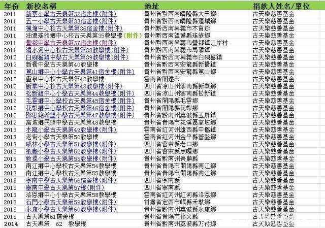 古天乐在获世界杰出华人奖之后又双叒叕偷偷地