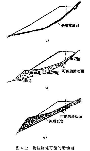 道路横坡/纵坡分别是什么意思?双向横坡又是什么?分别应该怎么计算?