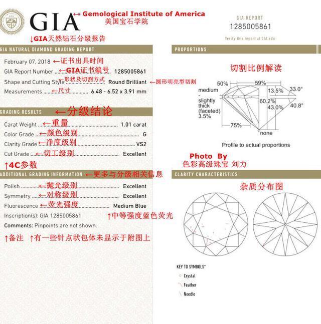 GIA证书全面解读!购买钻石前,你必须要看懂的