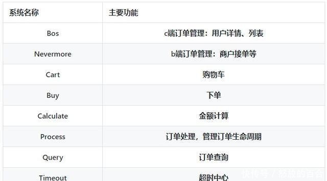 饿了么超时怎么赔付