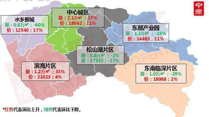 春节, 东莞买楼的少了, 卖的楼却增了一倍, 原来是盯准了