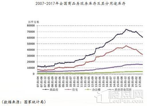 商品房去库存成效显著，是否意味着可以告一段落?