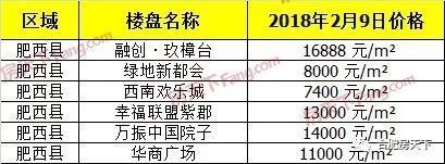 上周合肥市区宅销94套涨248.15% 新站瑶海大爆发!