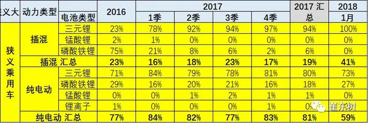 中国1月新能源车产量增8倍，锂电池装车增11倍