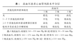 高血压用药常见5大误区