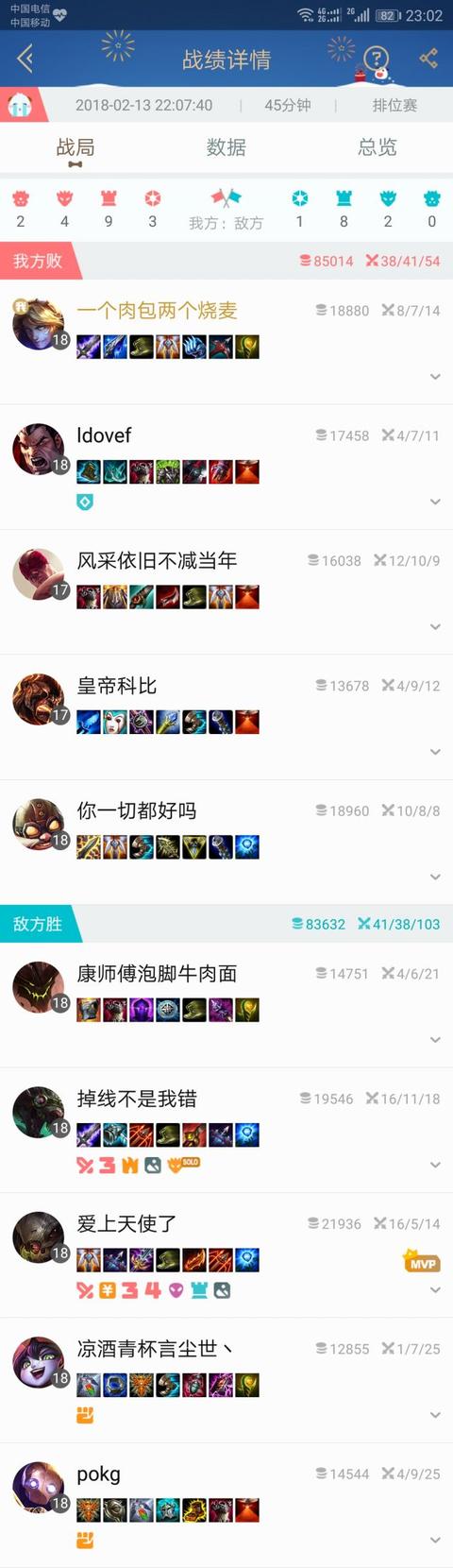 LOL:6万输出的ADC被队友喷!不会输出的ADC能打多少伤害?