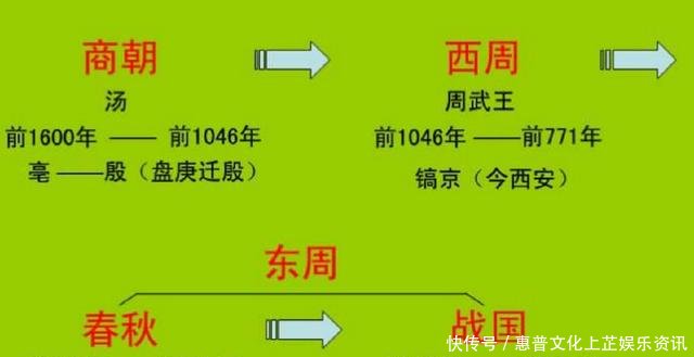 历史朝代排名_历史朝代排名顺序表