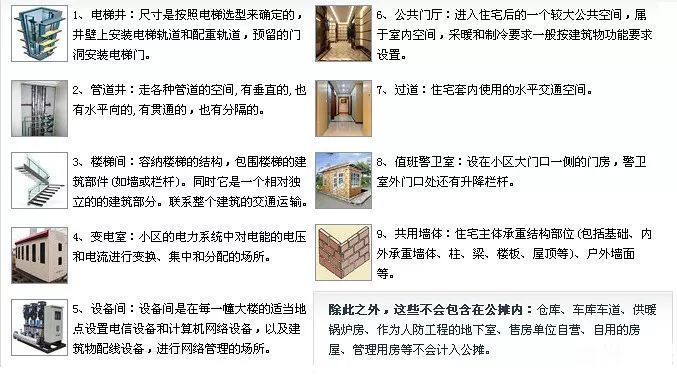 房屋面积去哪了?快速看懂公摊面积那些事