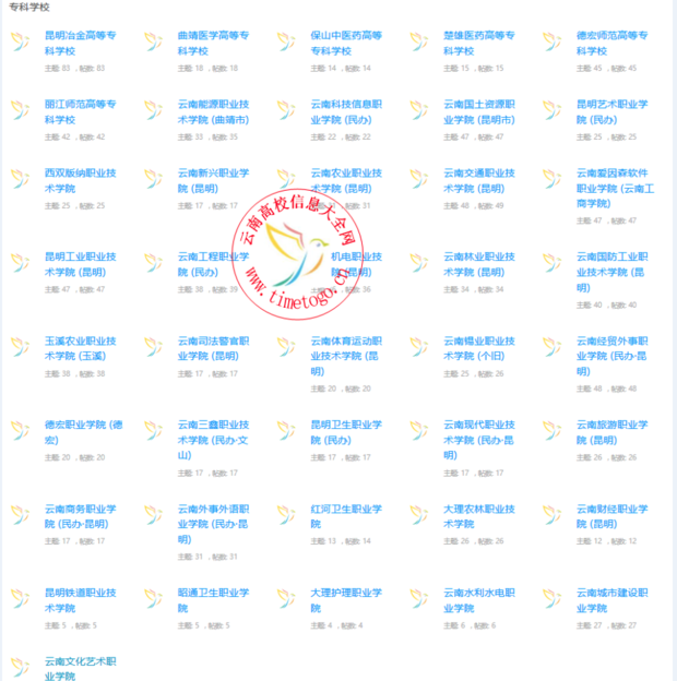 专科学什么专业比较好?_360问答