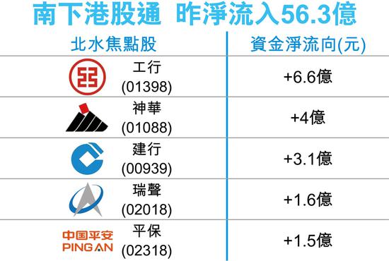 环球股债再现\＂双杀\＂ 港股短期恐震荡