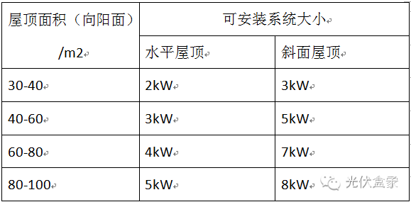 北京光伏安装顶高度要求(北京光伏安装顶高度要求怎么办?) 钢结构钢结构螺旋楼梯施工 第4张 北京光伏安装顶高度要求(北京光伏安装顶高度要求怎么办?) 钢结构钢结构螺旋楼梯施工 第4张