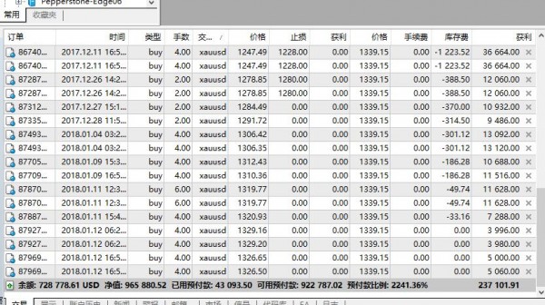 黄金非农行情洗盘现象明显，下周是否要开启新的征程