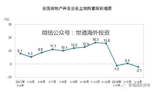 2018年楼市冰火两重天，开发商在干什么？