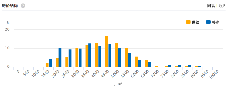 2018年3月陆丰楼市行情分析