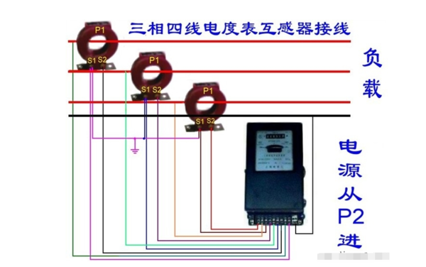 三相四线带电流互感器电表电压线相序接错有何