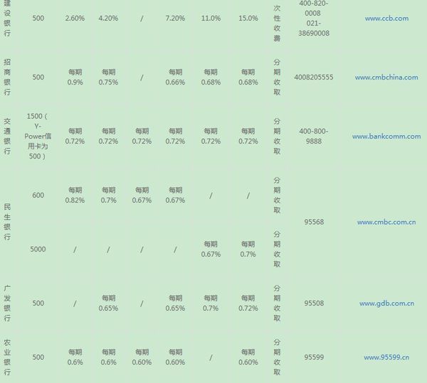工商银行普通储蓄卡,可以办理苏宁易购分期付