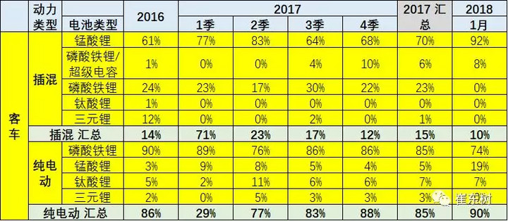 中国1月新能源车产量增8倍，锂电池装车增11倍