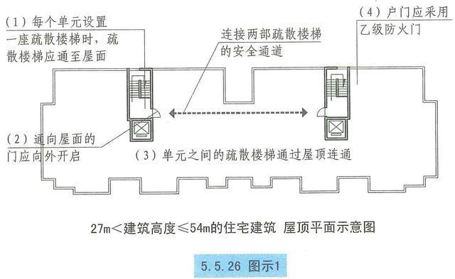 楼梯施工图注意事项（楼梯施工图尺寸标注要点） 建筑效果图设计 第3张