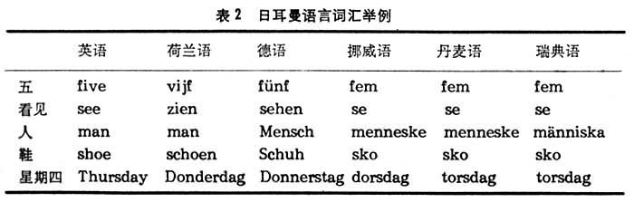 简介 日耳曼语族,印欧语系的主要语族之一.