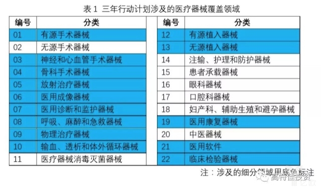 单纯仪器市场已成红海，政策助力高端医疗器械产业化