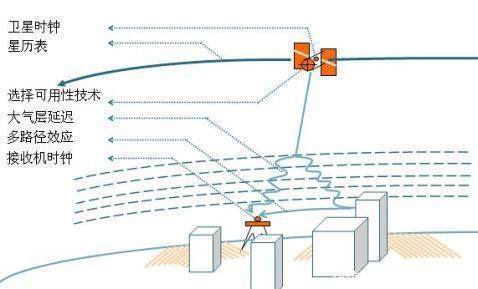 高德地图如何查看地形图