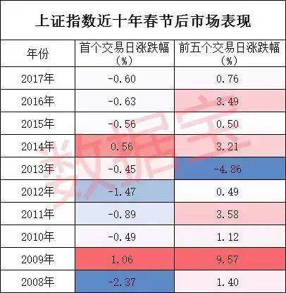 这次A股开盘最让人期待:一类人春节10万轻松挣3000