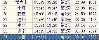 K423宁波至成都的列车时刻表哪些站点?_