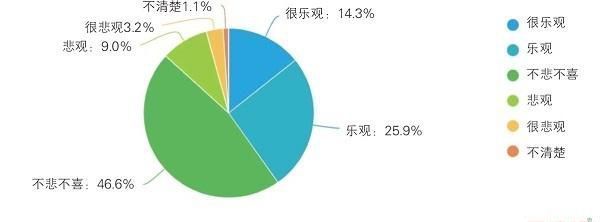 个体工商户年度报告