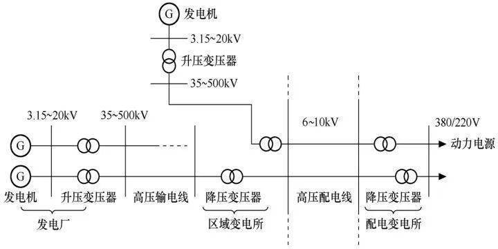 配網設計好嗎