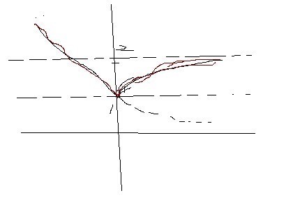 若直线y=2a与函数y=|a的x次方-1|( 0且a不