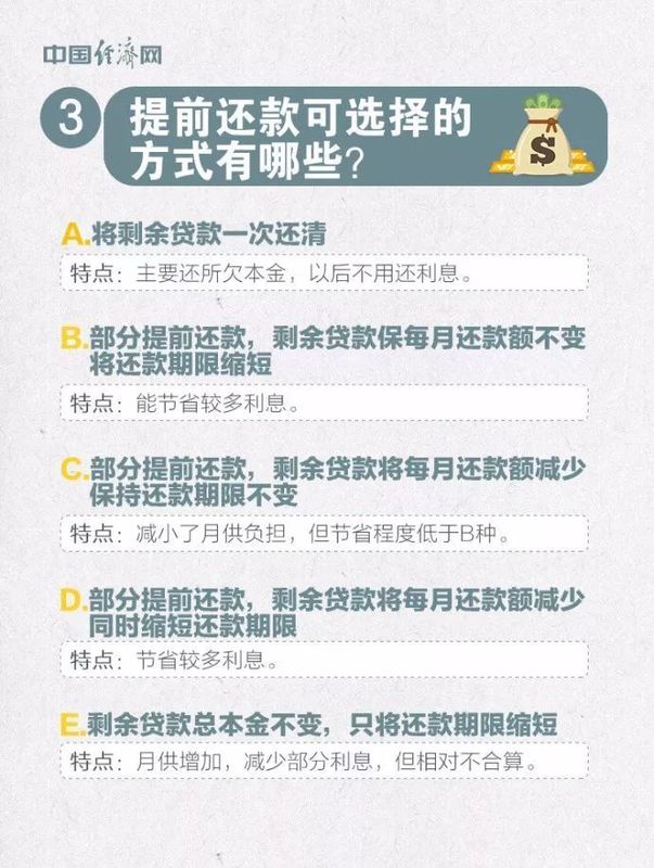 房贷25年，已经还了5年，剩余的房贷提前还清划算吗?