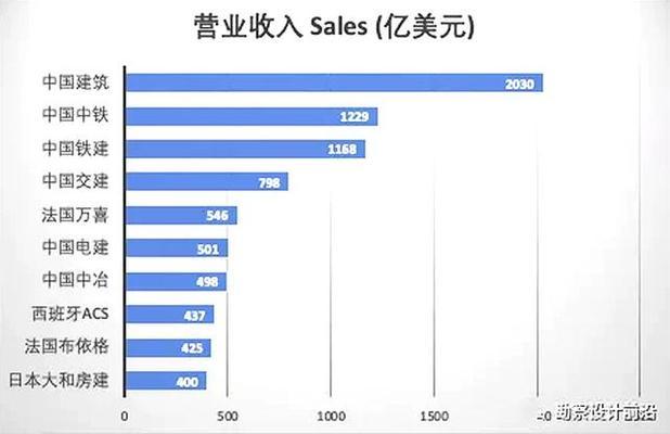 建筑加固設(shè)計服務(wù)品牌排名（2024年加固材料十大品牌排名） 結(jié)構(gòu)地下室施工 第3張