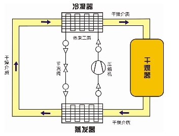 冷凝器的作用及原理图 无锡303F全自动胶球清洗装置厂家供应