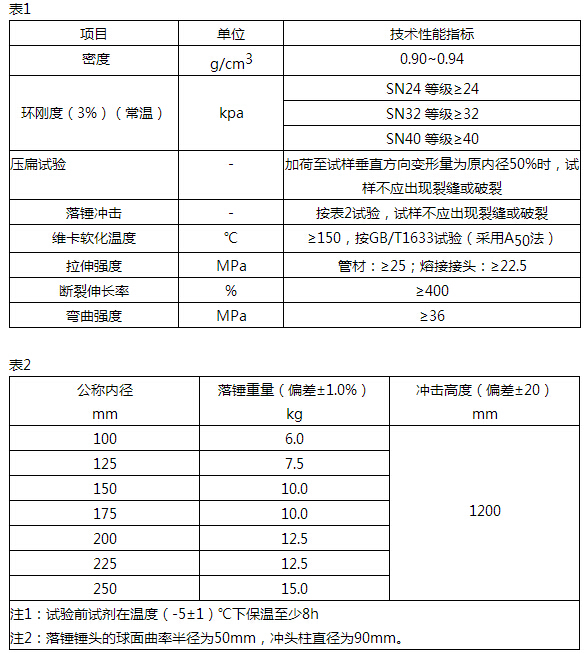 中华人民共和国mpp电力管的国家标准是什么_